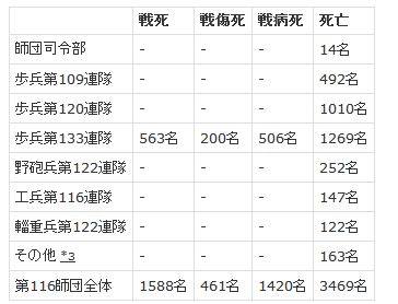 WW2日本特設師「第116師団」嵐_e0040579_18131429.png