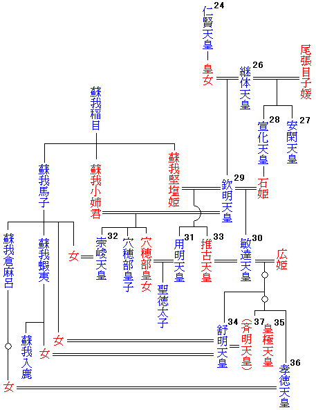 「日本書紀」に秘められた真実とは？：著者は２人。大化の改新、白村江の戦いの真実が明らかとなる！_e0171614_1623475.png