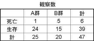 χ2乗検定とFisher正確確率検定　～χ2乗検定の不適切使用をしていませんか？～_e0255123_13271932.png