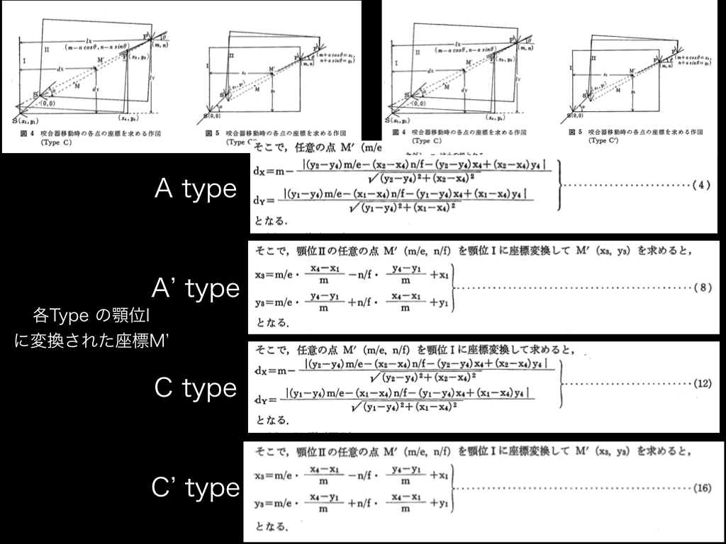 2014/06/01 救歯会外来講師講演会_b0112648_2220775.jpg