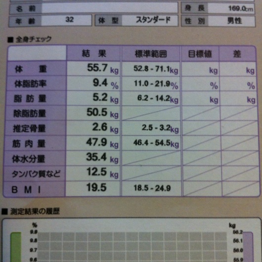 念願のタニタ食堂へ_f0310282_18484626.jpg