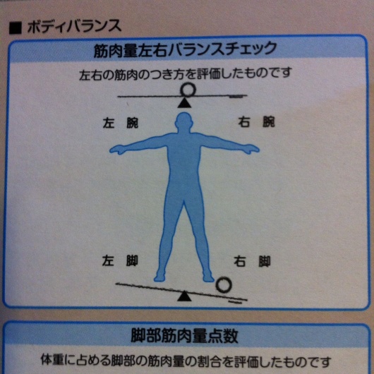 念願のタニタ食堂へ_f0310282_18500318.jpg