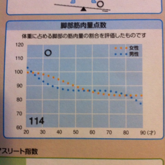 念願のタニタ食堂へ_f0310282_18504585.jpg