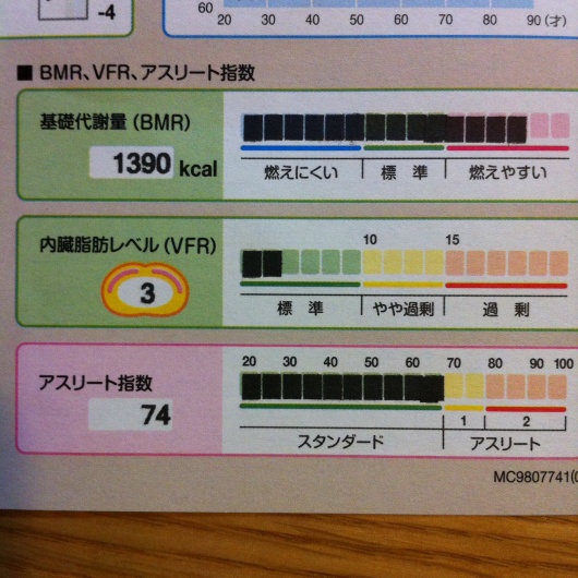 念願のタニタ食堂へ_f0310282_18512602.jpg