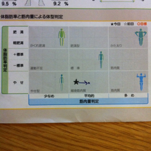 念願のタニタ食堂へ_f0310282_18525128.jpg