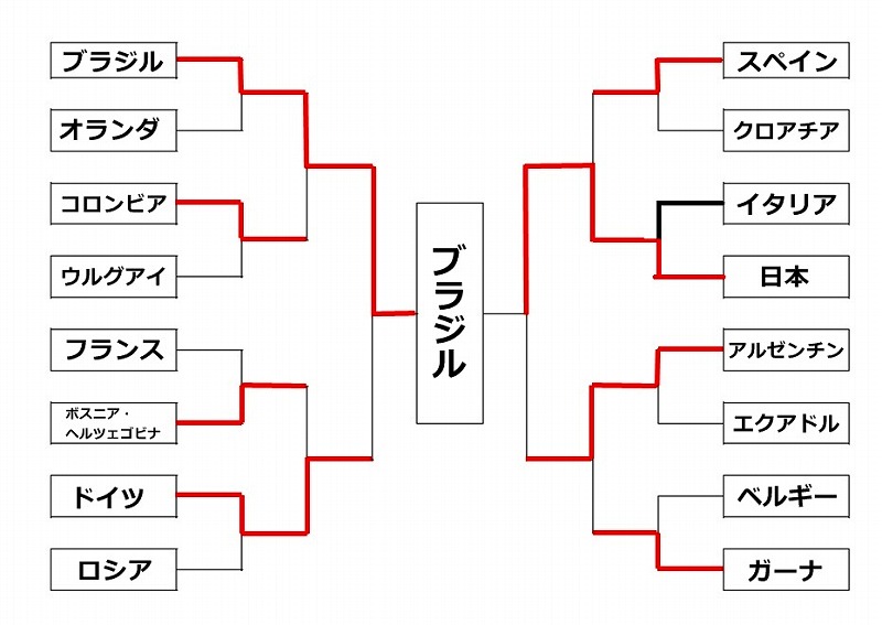 12時間の時差で 午前中は仕事にならない 3mレポート