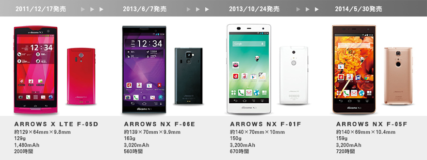 ARROWSのバッテリーが長持ちするようになったのでインフォグラフィックで比較してみた_c0060143_2062649.jpg