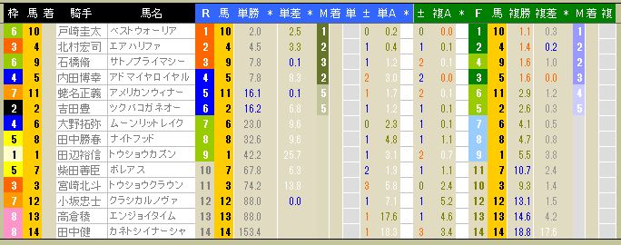 3368　▼ＲＦＣ競馬２０１４　- 106 -　　2014.06.14_c0030536_12293695.jpg