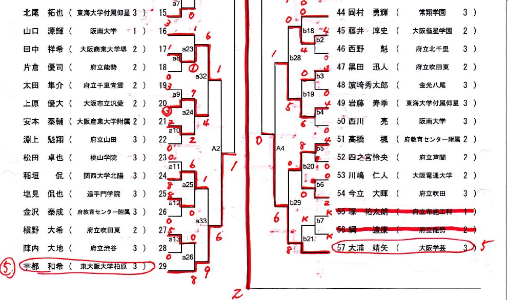 組手競技 結果詳細　インターハイ大阪府予選_e0238098_07392605.jpg