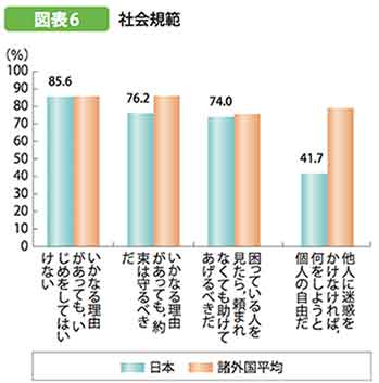 『今を生きる若者の意識』／７カ国の若者比較－内閣府調_b0003330_1441252.jpg