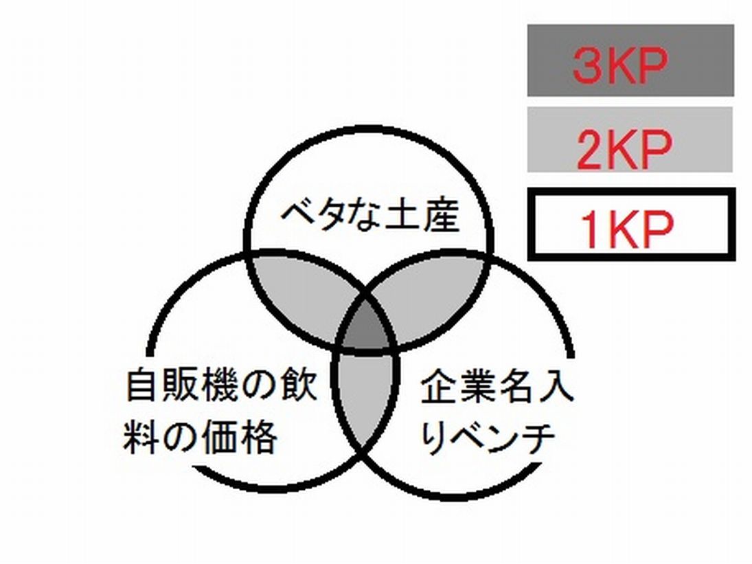 わが町に観光地はあるのか～KPで見る長岡市の観光スポット～_e0288945_211786.jpg