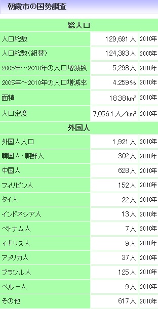 朝霞で歩いている外人が増えた_d0061678_17524941.jpg