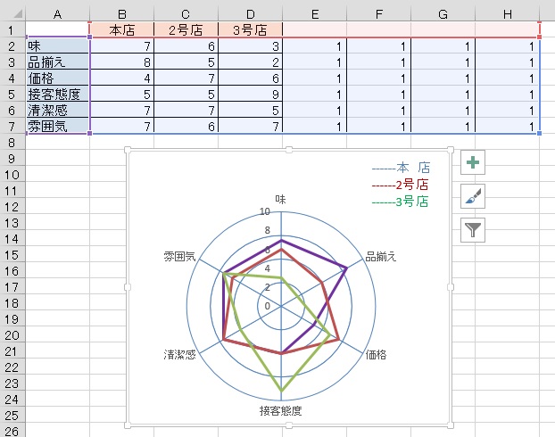 Excelワザ 円形のレーダーチャート 京都ビジネス学院 舞鶴校