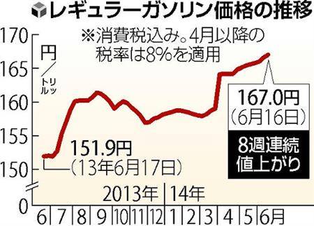 、８週連続で値上がりした。_f0180726_13264446.jpg