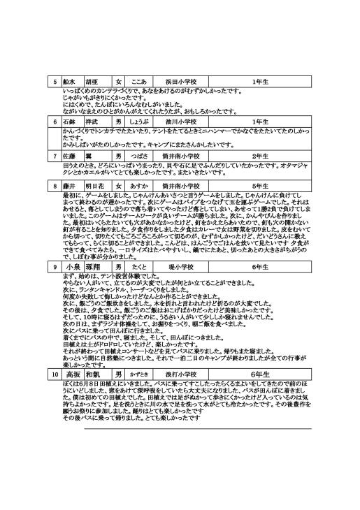 春の青森 大自然丸ごと自然体験報告書 感想文掲載します 自然体験楽校 スキー楽校 青森自然塾