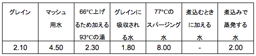 ステップ・マッシング 日々勉強中_c0063348_2120699.png