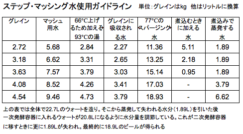 ステップ・マッシング 日々勉強中_c0063348_2135347.png