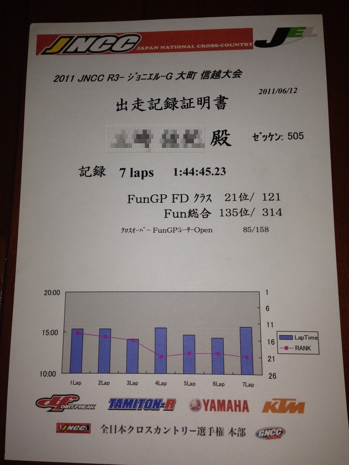 レースを参戦してきて_f0158741_2253355.jpg