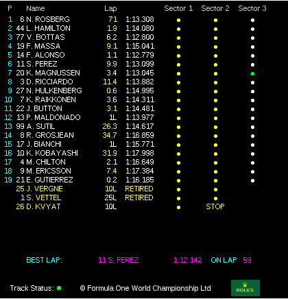 F1オーストリアGP　決勝_e0015587_22401836.png