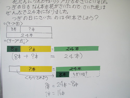テープ図について 石原清貴の算数教育ブログ テープ図について 石原清貴の算数教育ブログ