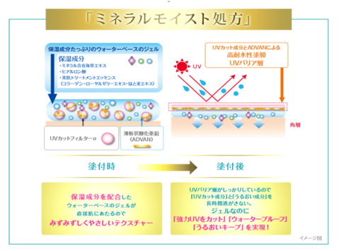 絶対焼かない人の、ジェルＵＶ_e0135287_13343237.png