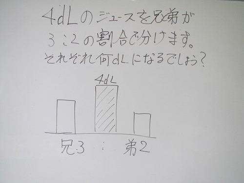 比例配分と割合 水曜塾 石原清貴の算数教育ブログ 比例配分と割合 水曜塾 石原清貴の算数教育ブログ