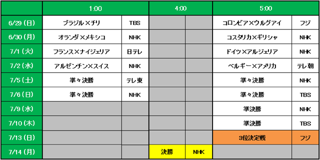 サッカーW杯はこれからが面白い！_e0206242_0543024.png