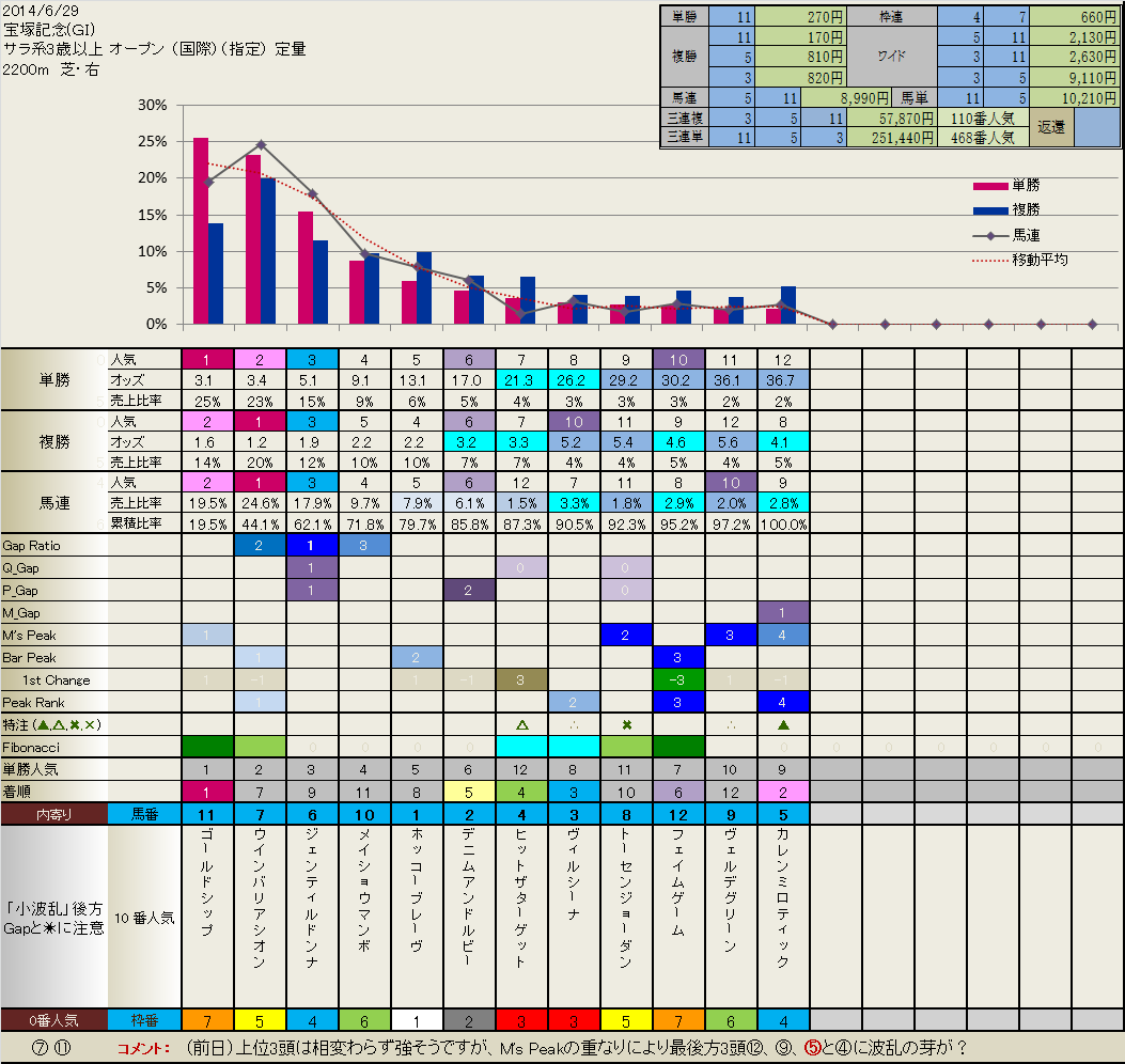 6.29  宝塚記念　結果　　いつも有難うございます。_b0201522_16113828.png