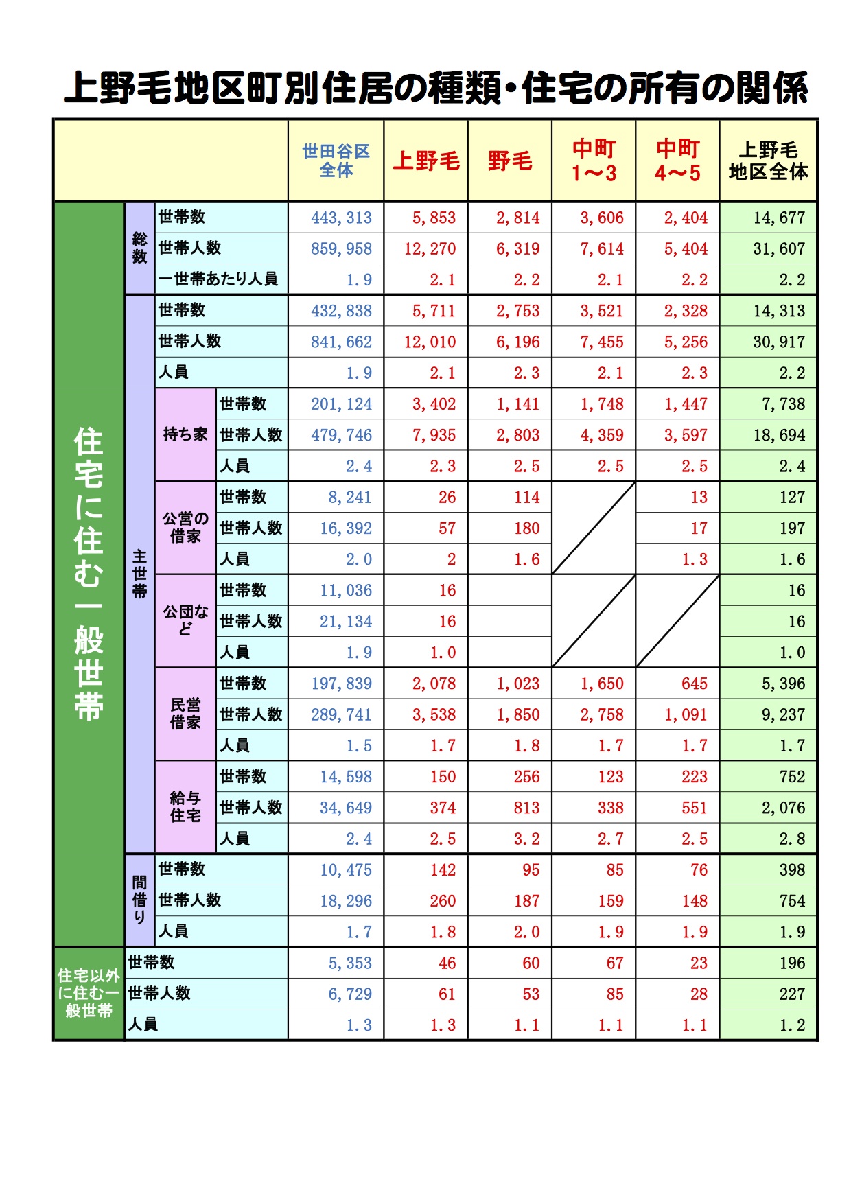 上野毛地区の住宅事情_b0129435_8551962.jpg