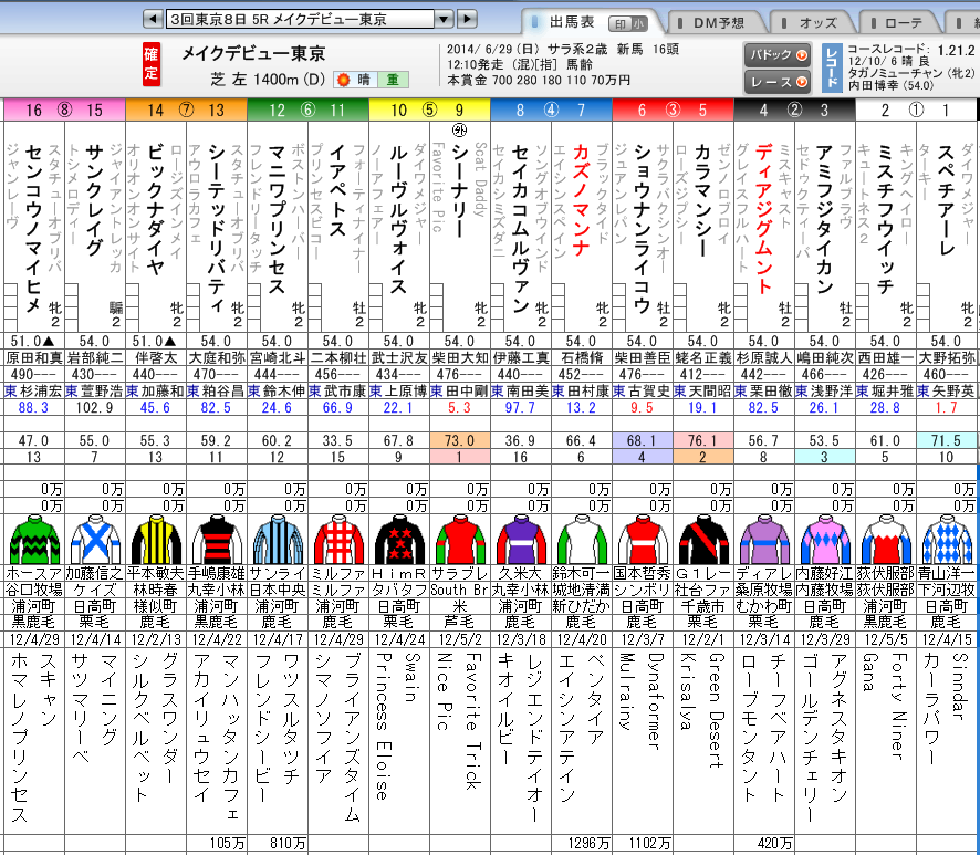 東京競馬場馬場開放と新馬戦_d0085267_2111075.png