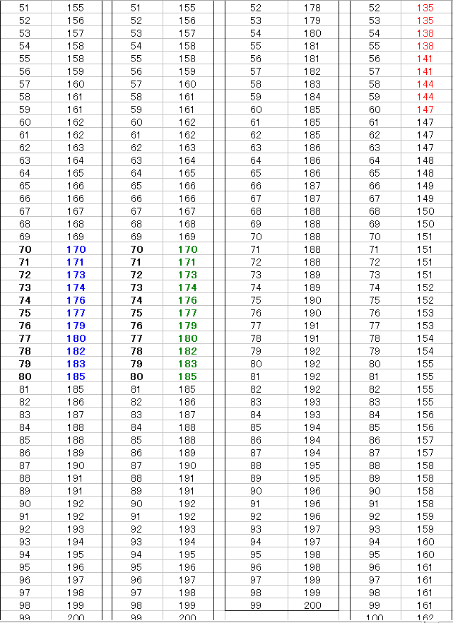 魔法の威力、理力＆信仰調整考察＠ダークソウルⅡ_b0168174_2124777.png