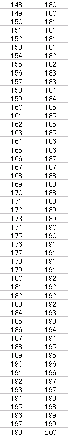 魔法の威力、理力＆信仰調整考察＠ダークソウルⅡ_b0168174_2131526.png