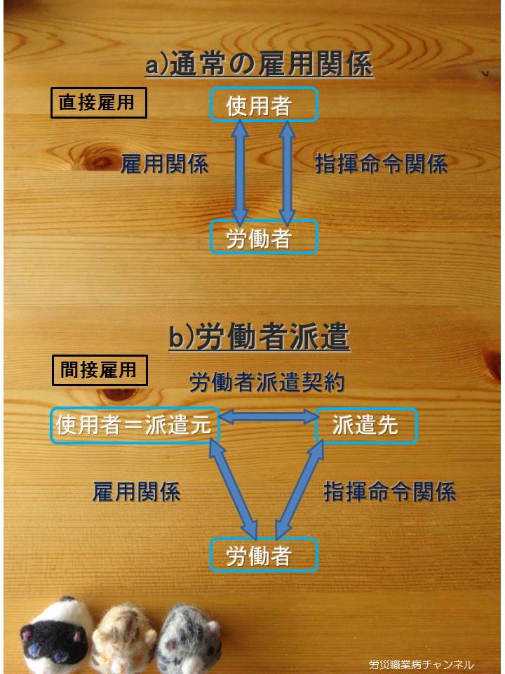 【動画】労災職業病チャンネル1-1「派遣法改正と、その背景」_e0149596_17142337.jpg