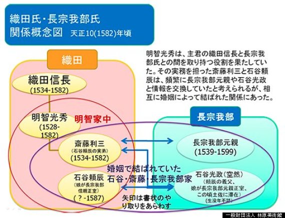 長宗我部元親對信長 恭順 書状 Wtfm 風林火山教科文組織