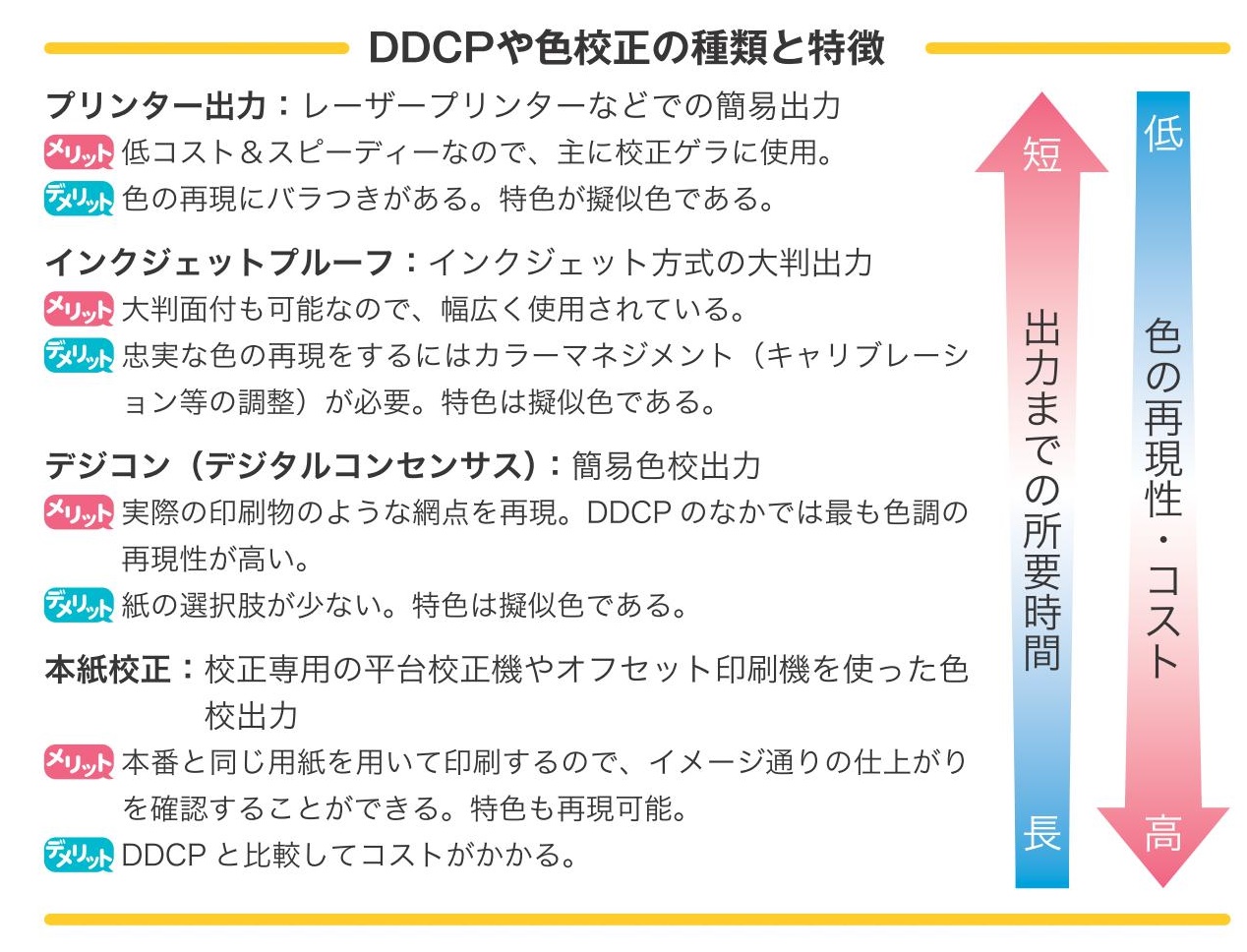 色校正　印刷のいろは11_d0137902_20470567.jpg