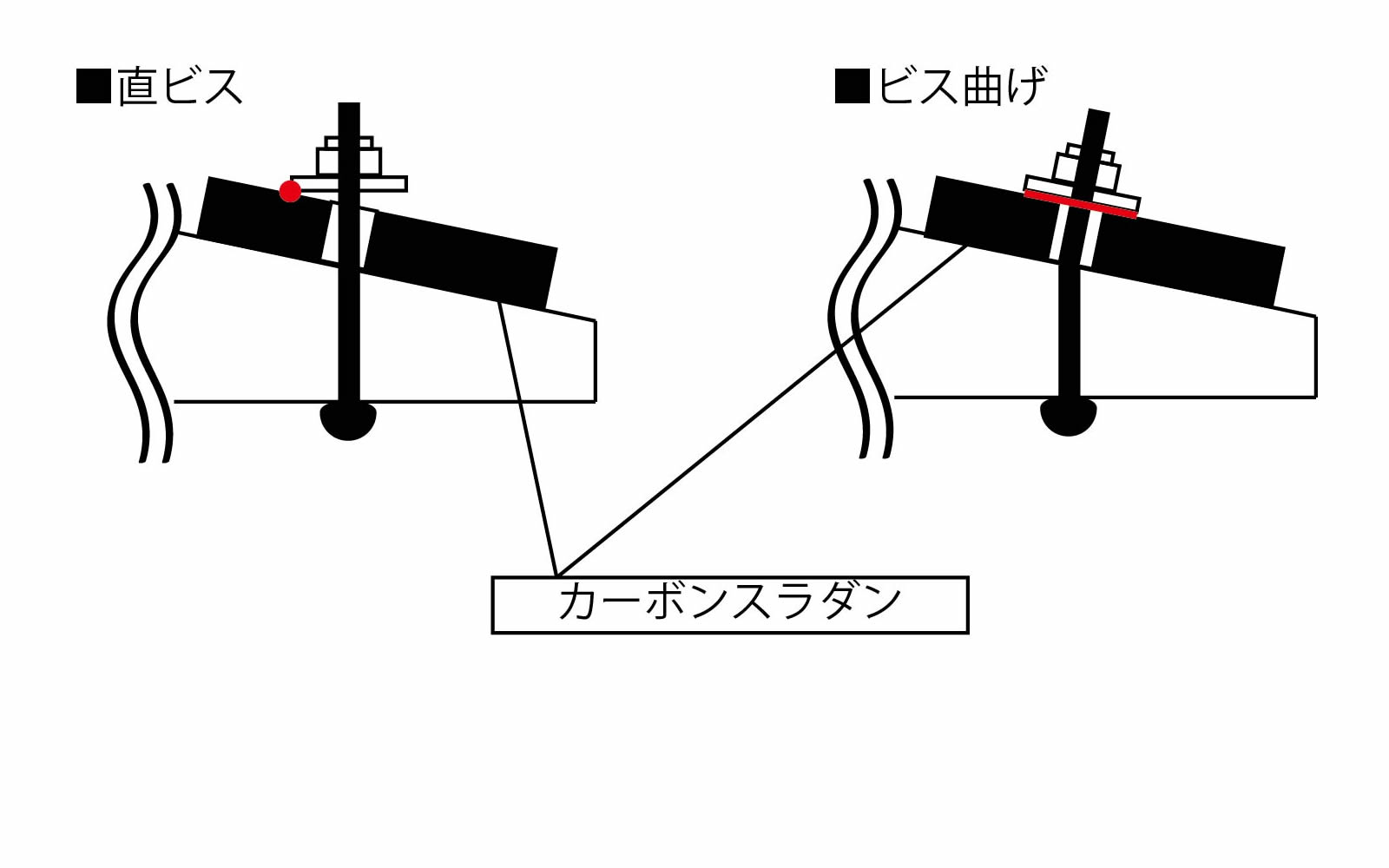 カーボンスラダンを極めるその3 ビス曲げ わん流