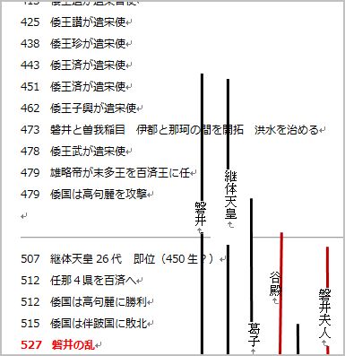 年表作り エクセル分からん ひもろぎ逍遥