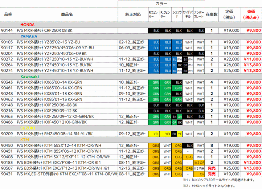 POLISPORTS外装キットが¥9,800~!?_f0062361_14482249.gif