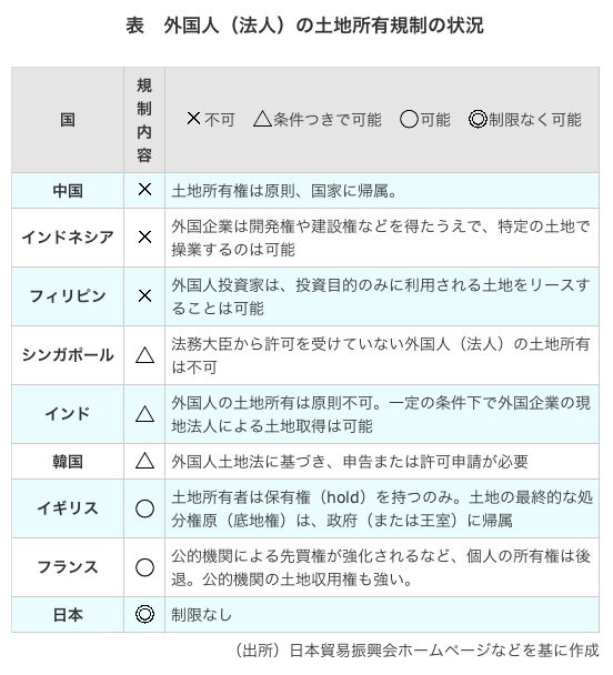 狙われる国土、森、水、なぜ日本は手をこまぬいているのか _e0034196_2221822.jpg