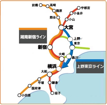 上野東京ライン 群馬が近くなる 群馬で生まれ育った男のブログ 上野東京ライン 群馬が近くなる 群馬で生まれ育った男のブログ