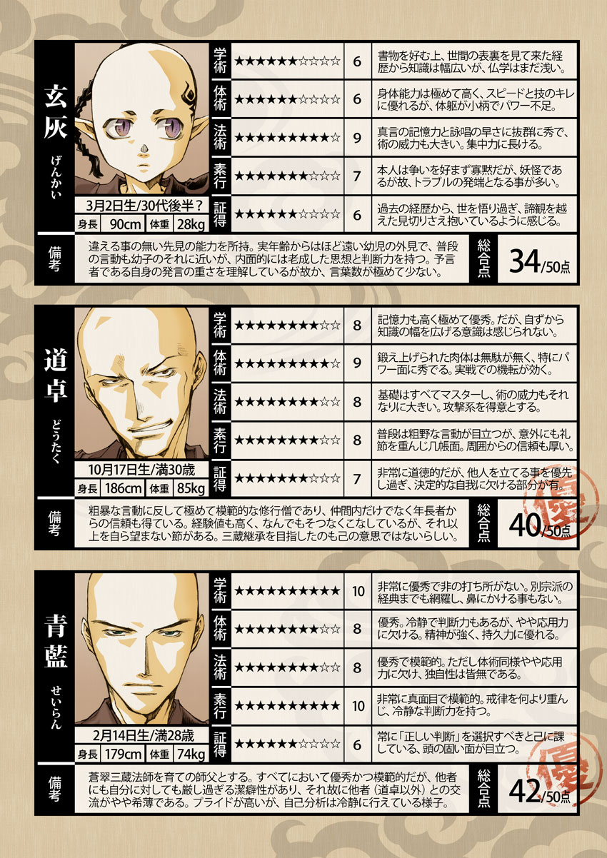 『最遊記異聞』ドラマCD第壱巻発売記念。_f0090822_5223288.jpg