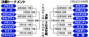 <2014年7月16日>サッカーW杯2014(ブラジル大会)総括レビュー:【前編】_c0119160_10444841.jpg
