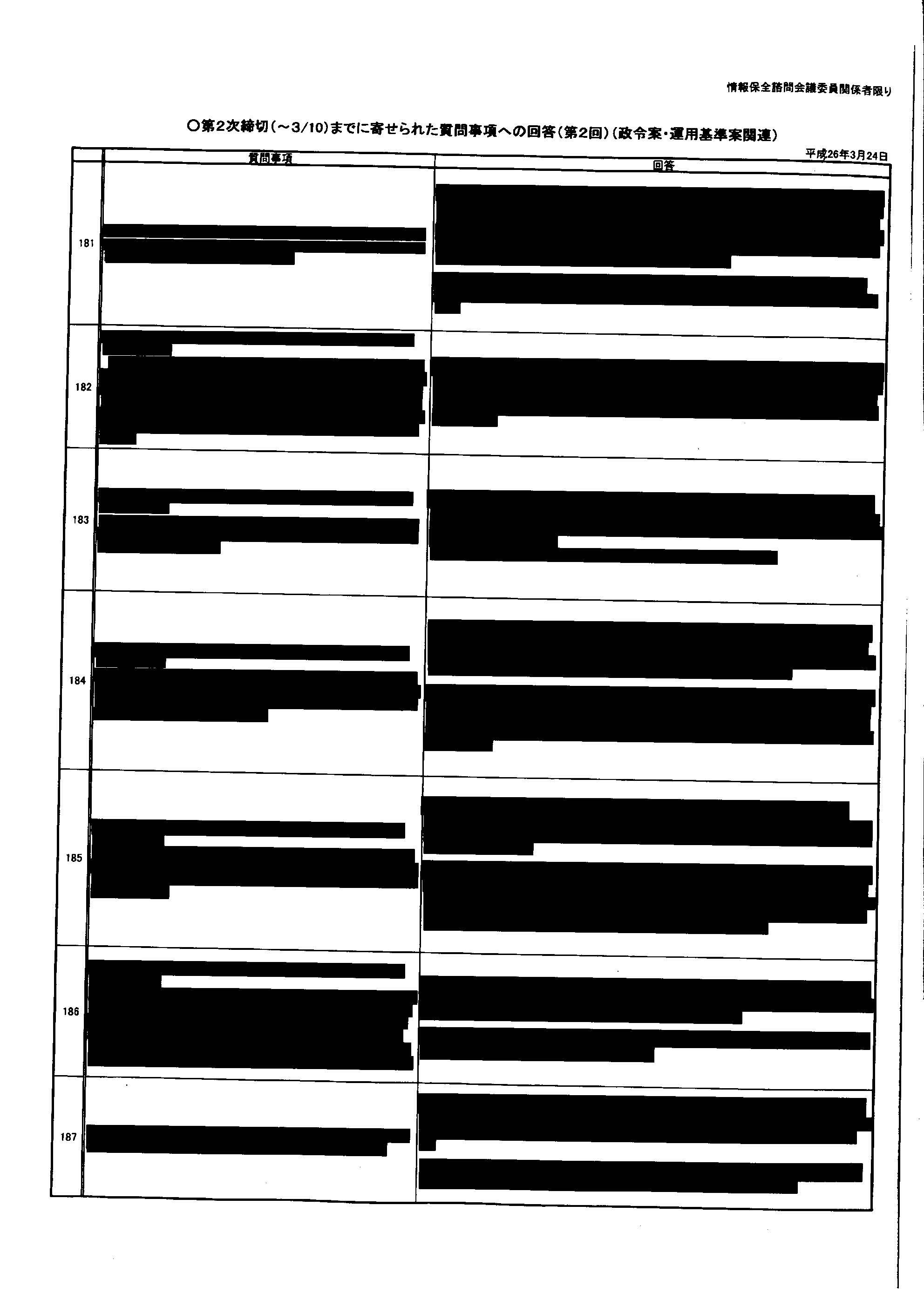 情報保全諮問会議 委員とのやりとり 政令事項内容は非公開_d0011701_15012557.jpg