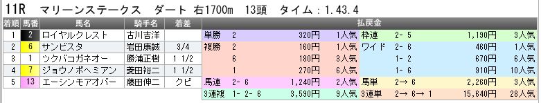 3387　▼ＲＦＣ競馬２０１４　- 125 -　　2014.07.13_c0030536_013199.jpg