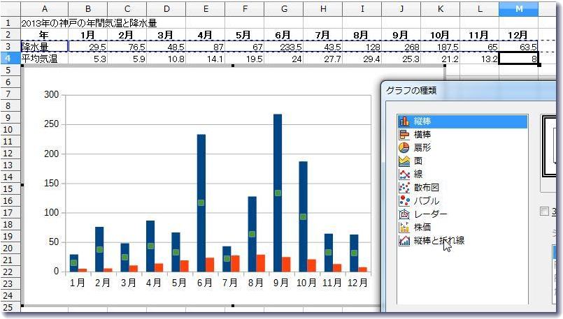 Libreoffice で神戸の気象データを処理 デジの目