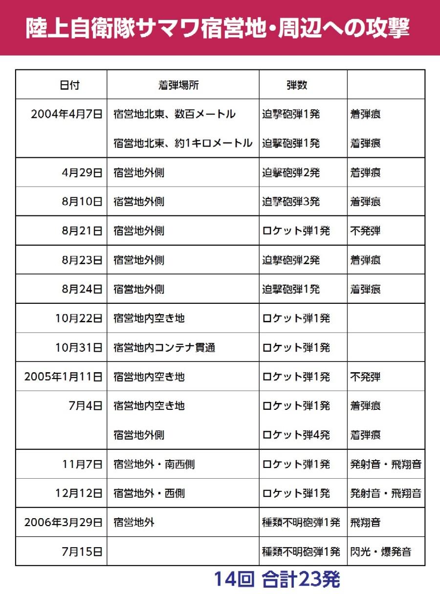 自衛隊海外派遣の恒久法検討　経済打撃でも武力行使_f0212121_18524250.jpg