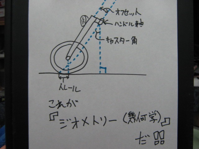 【DB7】ジオメトリーを測ってみよう、、、からの？_e0159646_0372125.jpg