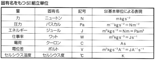 科学の基礎 単位と数をあらわす接頭語 ホロス加藤 札幌 カイロ トリガーポイント