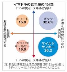 マイルドヤンキーのようなユーザーに向いてる 三大欲の街 マイルドヤンキーのようなユーザーに向いてる 三大欲の街