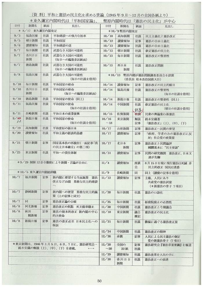 憲法便り＃６１７　連載（第十八回）『憲法第九条はどのように誕生したか』「おわりに」と〔資料〕_c0295254_15245622.jpg